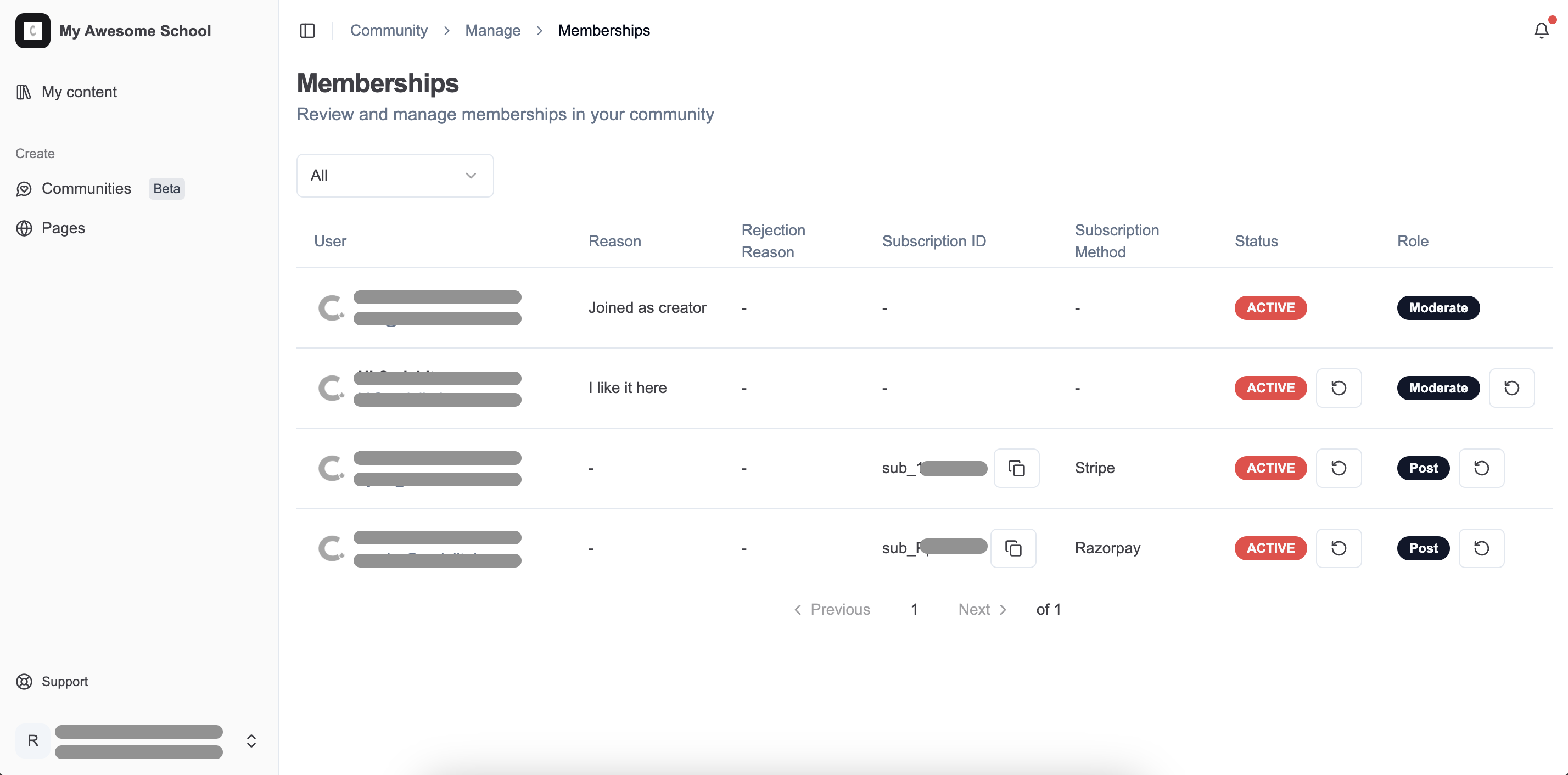 Community membership dashboard